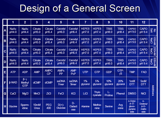 Peptide Synthesis Service Design Screen